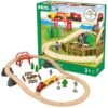 BRIO World Togbane - Livet På Landet 36 Deler 2 BRIO World Togbane - Livet På Landet 36 Deler -Cuddlebug Selger nti 868268 20 226800 hb10cfaaf